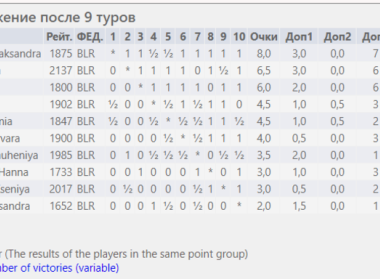 Подопечная фонда Александра Тарасенко  чемпионка Беларуси по шахматам  до 20 лет.